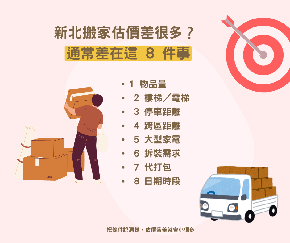 新北搬家公司估價差很多？通常差在這八件事